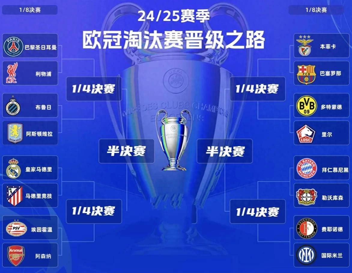 包含皇马神奇逆袭，晋级欧冠四强的词条