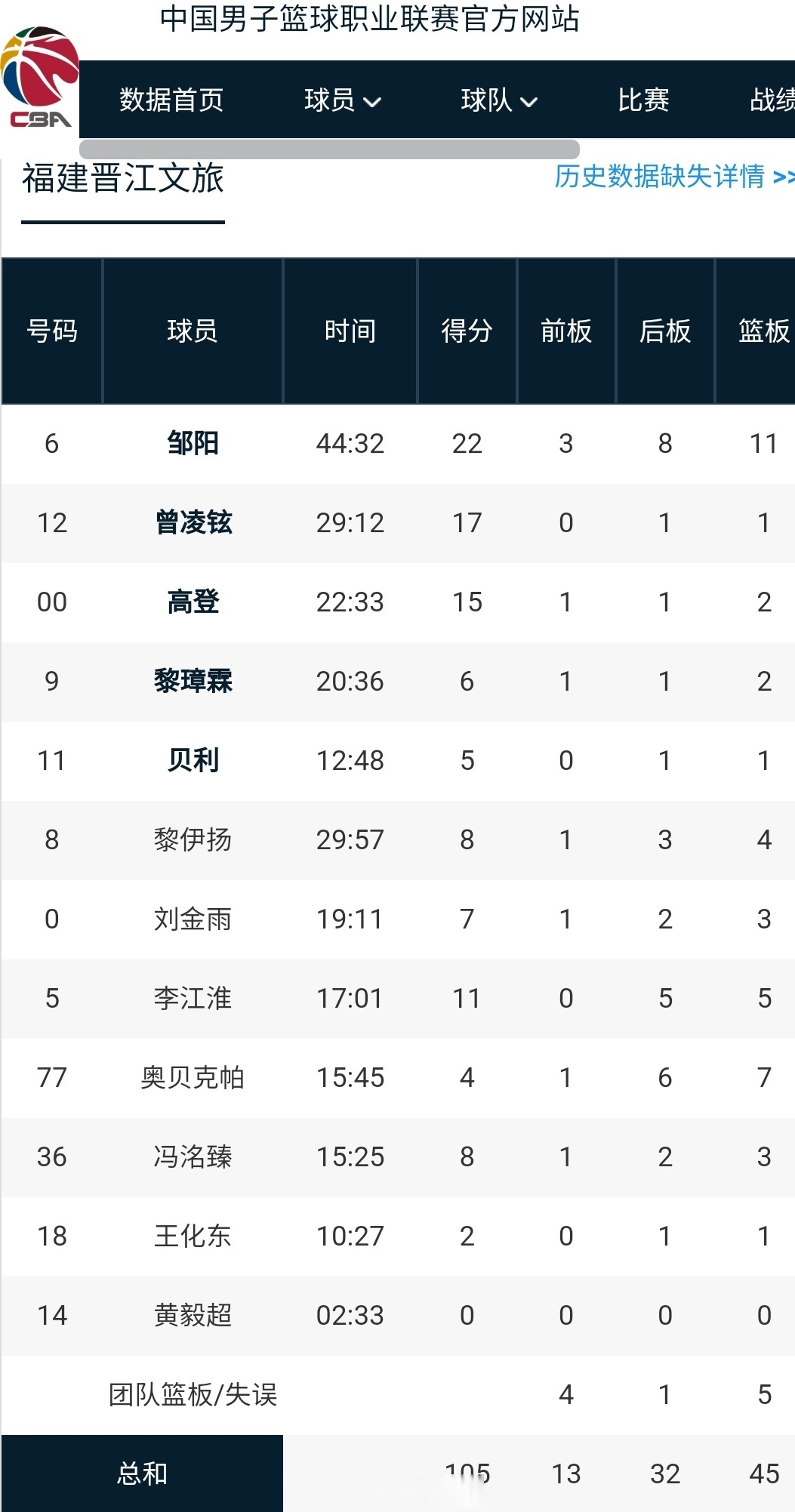 pg电子官网-包含福建篮球联赛中球员表现出色，战绩连连获胜的词条