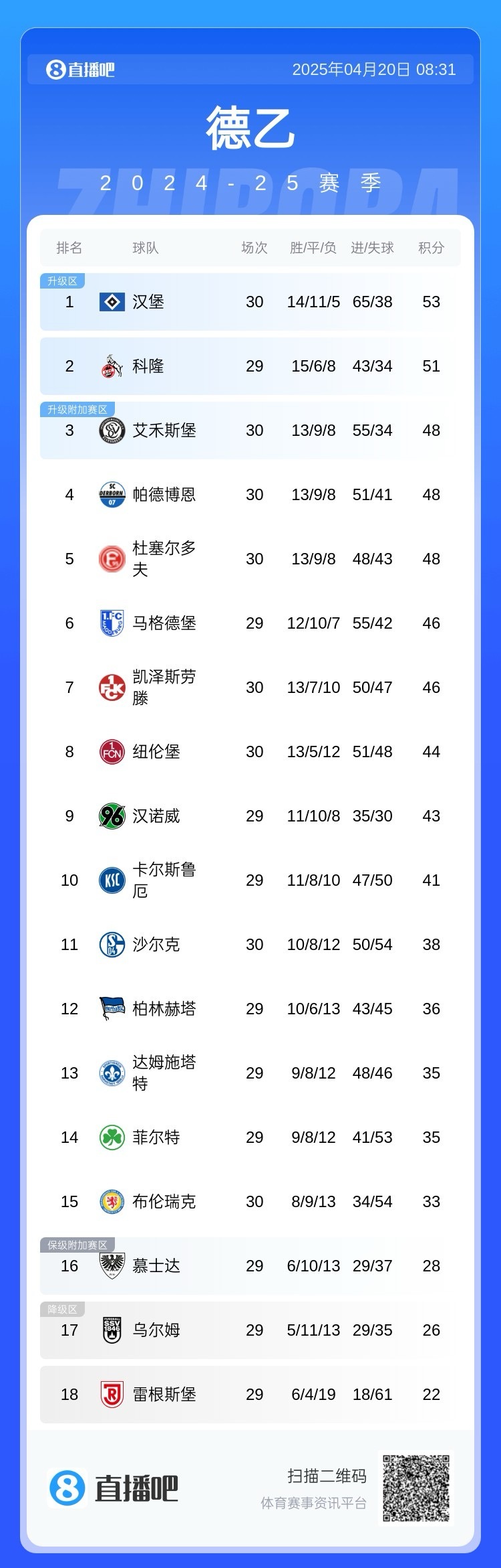 pg电子游戏-关于沙尔克战平对手，保住德甲联赛积分的信息
