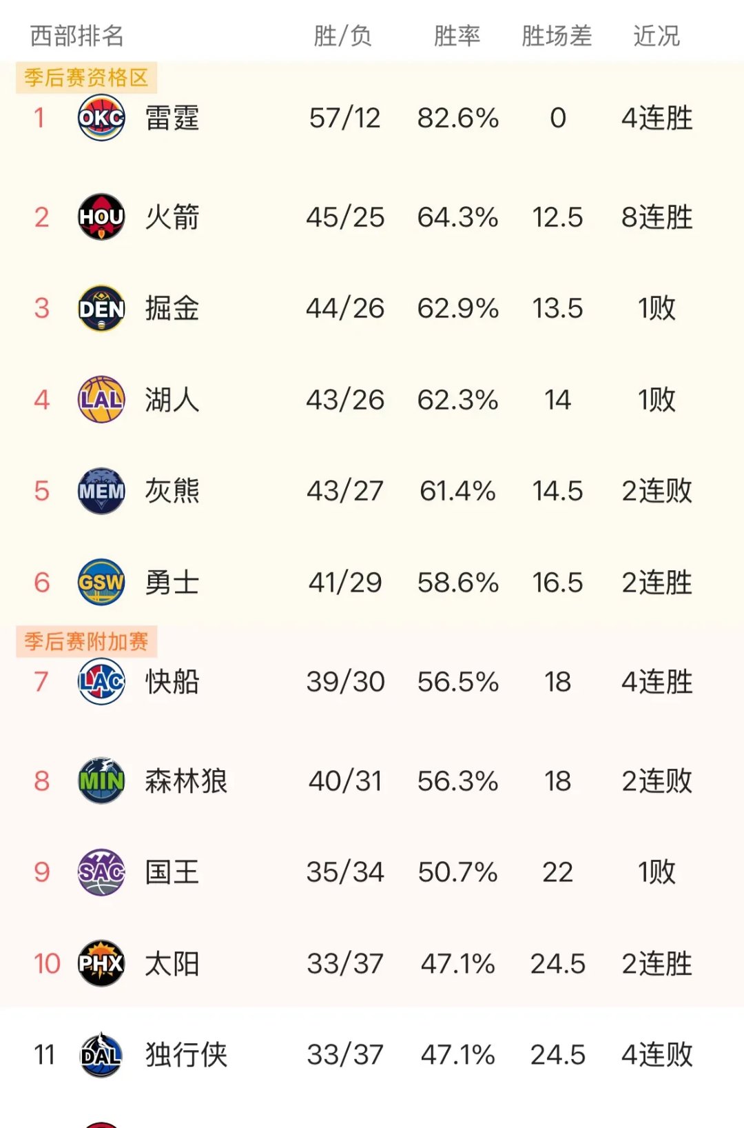 pg电子试玩网站-球队实力强劲，一路逆风独霸联盟的简单介绍