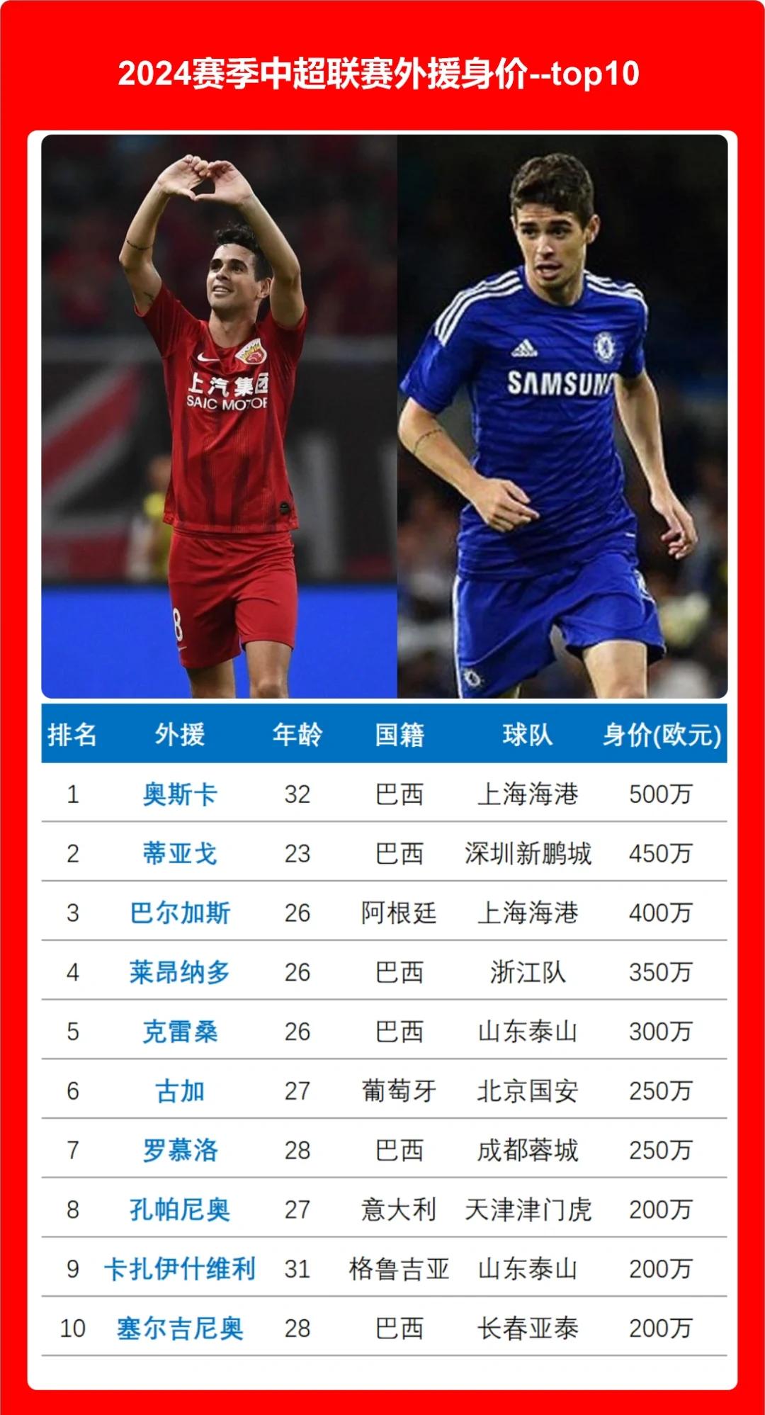 包含顶级外援闪耀表现，球队轻取对手稳坐榜首位置的词条
