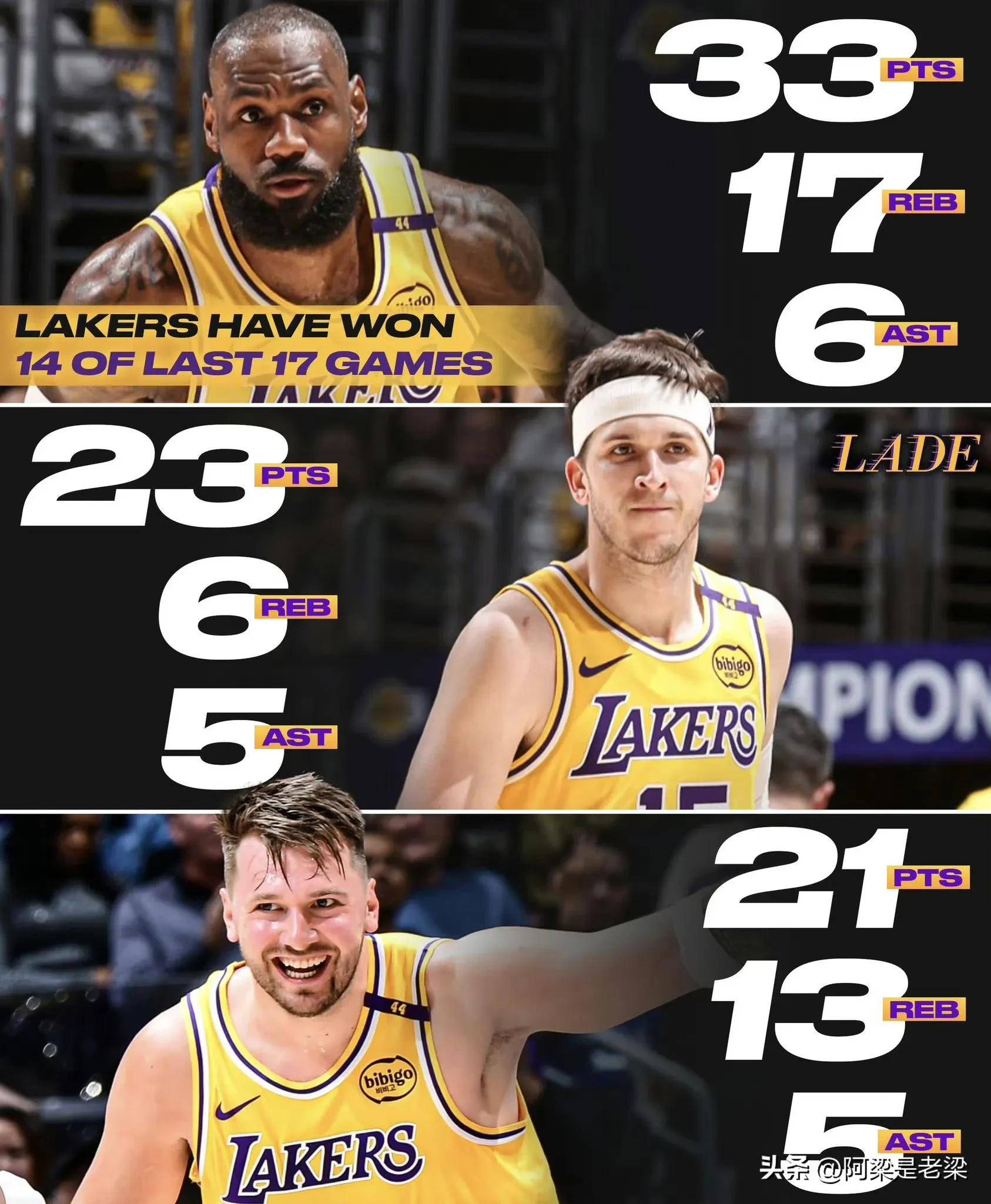 湖人逆转森林狼!詹姆斯砍下三双,带领球队获胜的简单介绍 湖人逆转森林狼!詹姆斯砍下三双,带领球队获胜的简单介绍