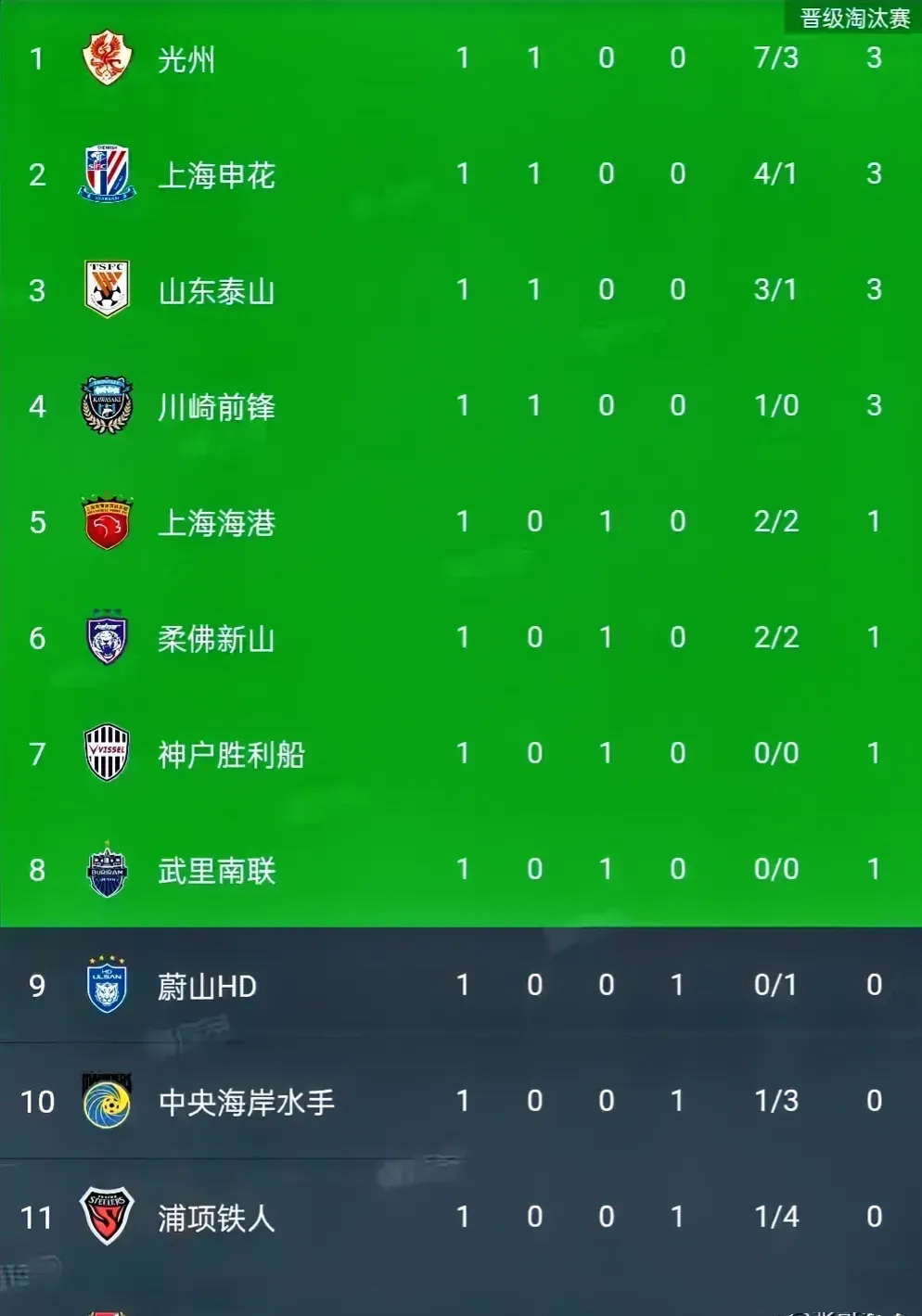 pg电子游戏-低排名球队意外击败强队，打破常规